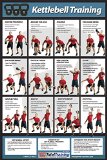 Power Systems Kettlebell Training Poster